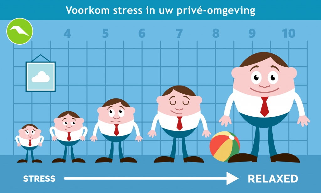 Voorkom stress in uw privé omgeving
