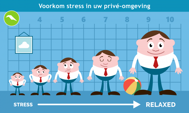 Voorkom stress in uw privé omgeving